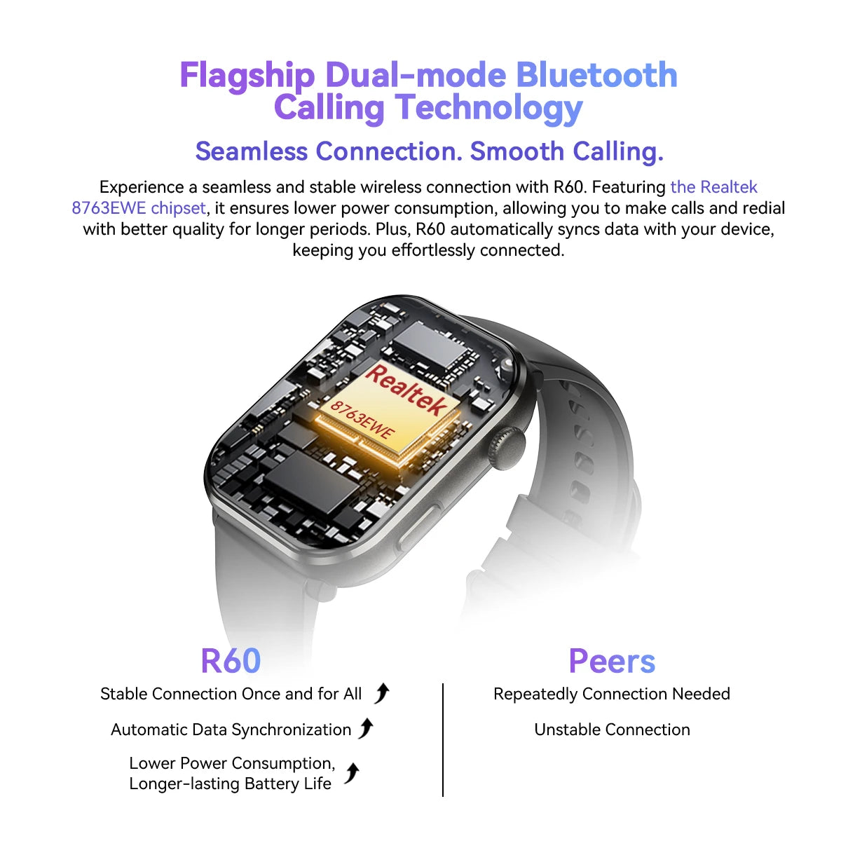 Blackview Smartwatch